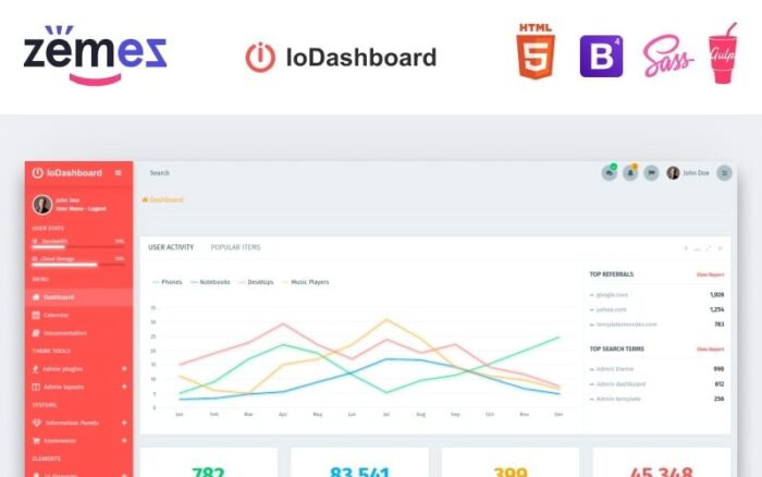 IoDashboard - Intuitive Dashboard Admin Template